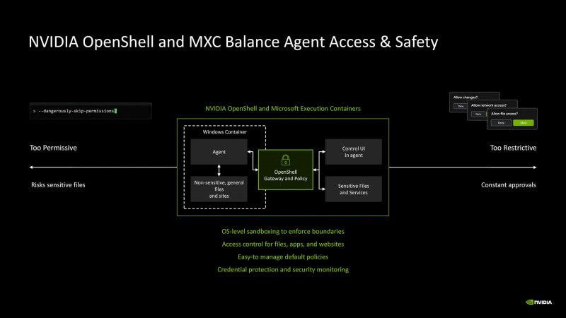 OpenShellの機能を統合したMicrosoft MXC(出典: NVIDIA RTX Spark説明会の資料)