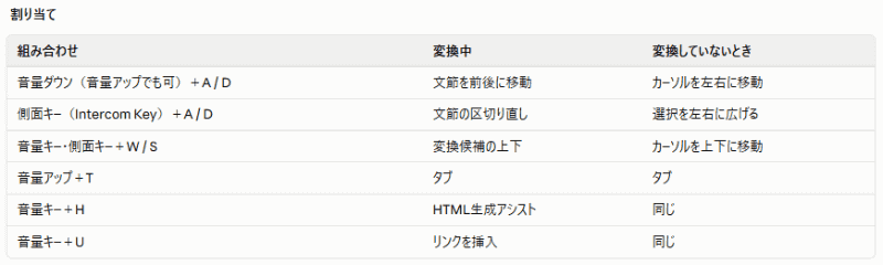 キーコンビネーションでカーソルキーとして動作させる