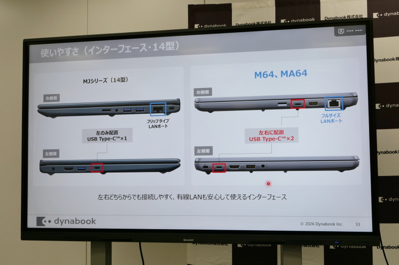 USB Type-Cポートを左右に1ポートずつ配置し、フルサイズLANポートの採用で利便性を向上