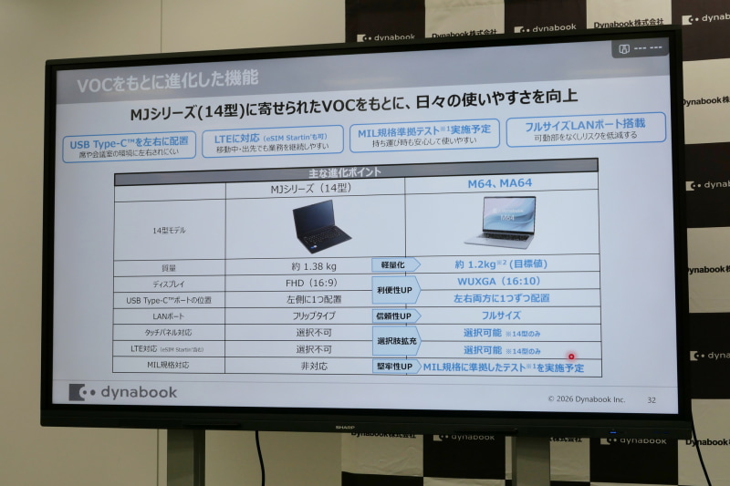 このほかにも従来モデルへの顧客からの意見をもとに、重量の軽量化やWUXGA液晶の採用、タッチパネルの選択、4GワイヤレスWANの選択、MILスペック準拠の堅牢性試験の導入などを実現