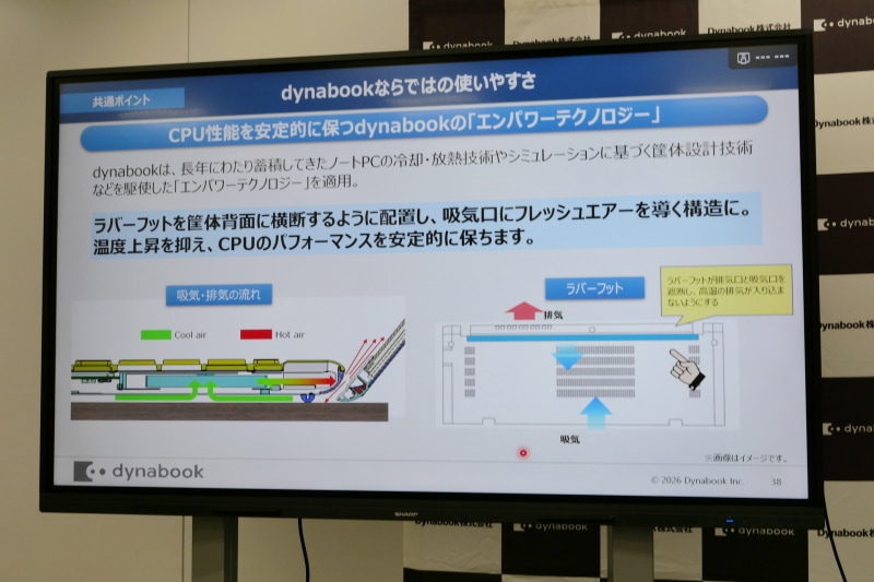 強化したエンパワーテクノロジーを搭載