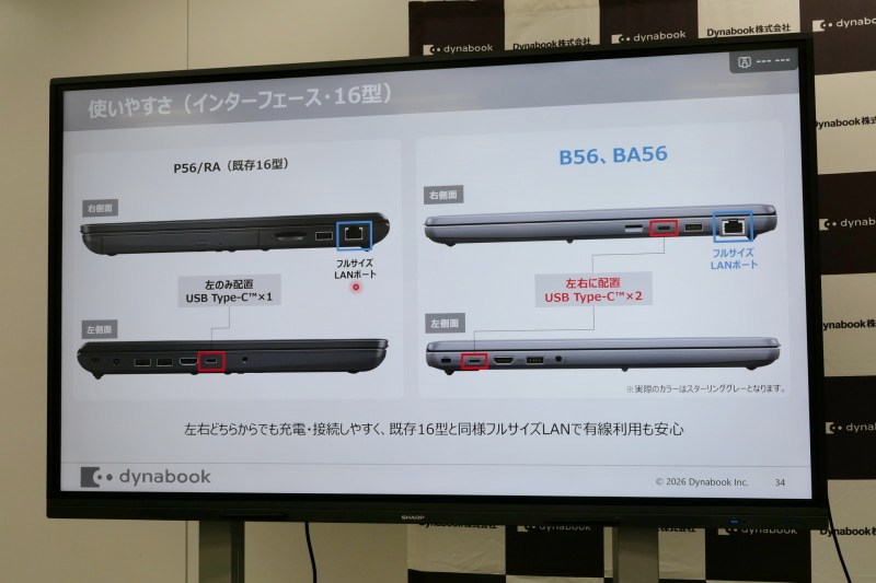 14型同様、USB Type-Cポートを左右に1ポートずつ配置し、フルサイズLANポートの採用で利便性を向上