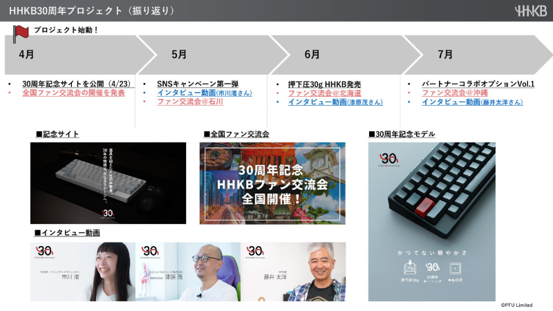 HHKB 10周年の取り組み