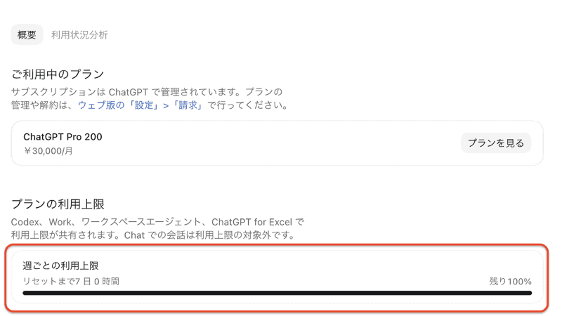 筆者の環境では10月20日16時頃、ChatGPTの週ごとの利用枠が残り100%に回復し、リセットまでの期間も7日0時間に戻ったことを確認