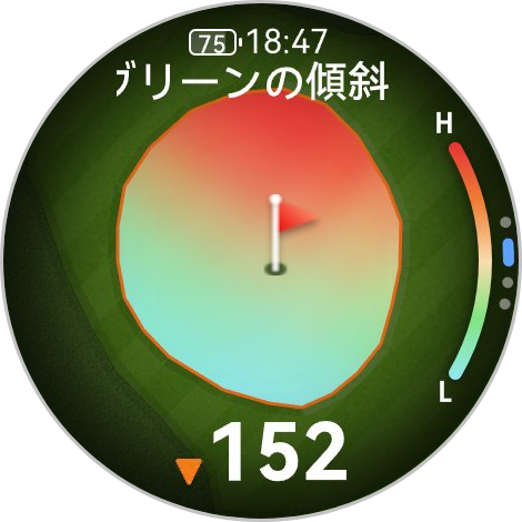 グリーンの自動回転