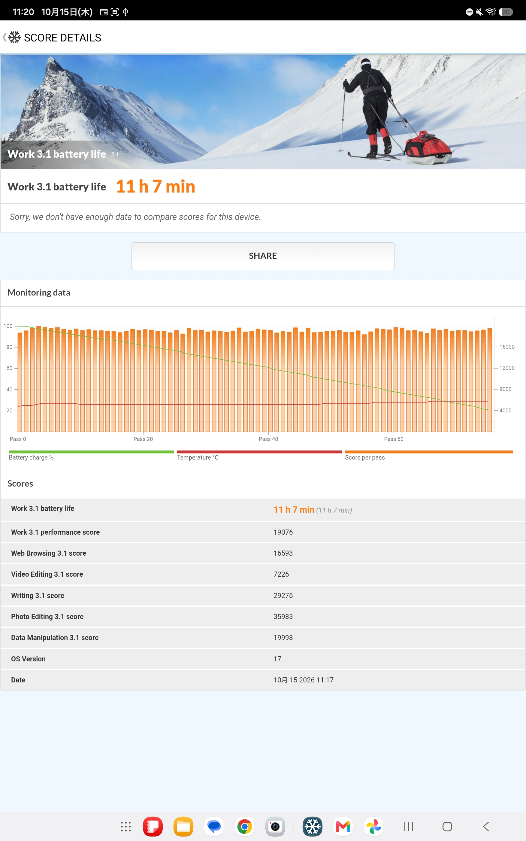 S12+のPCMark for Android Work 3.1 battery lifeの結果