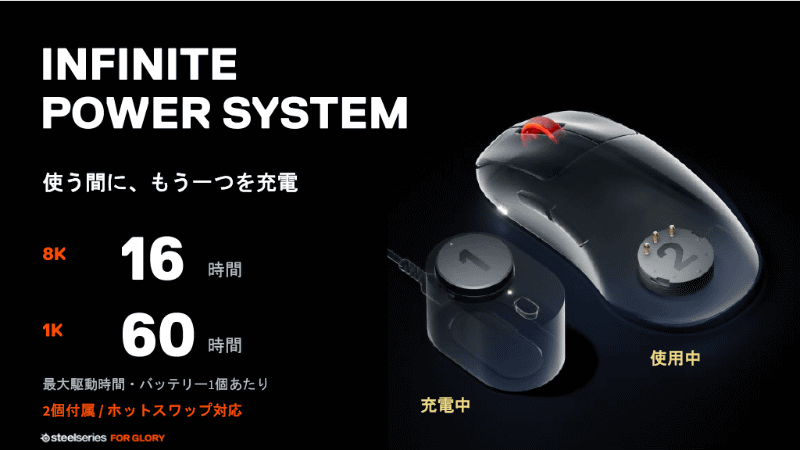 高いポーリングレートはバッテリ消費も激しいが、2個あるバッテリのうち1個は常に充電されているので安心