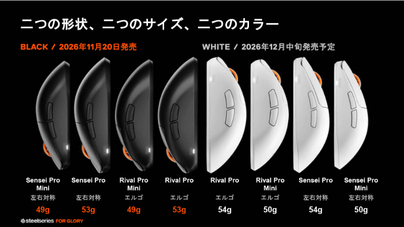 製品ラインナップ。2ラインで各2サイズ、2色展開