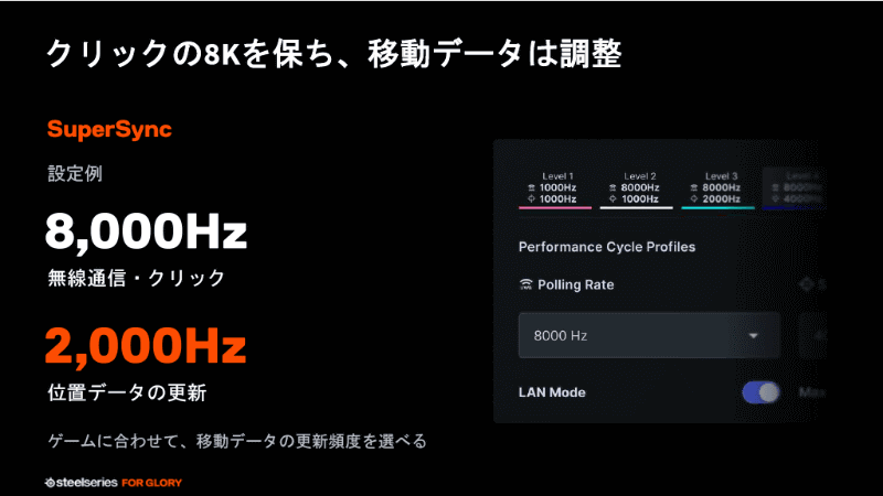 ゲームに合わせて更新頻度を下げる機能も搭載