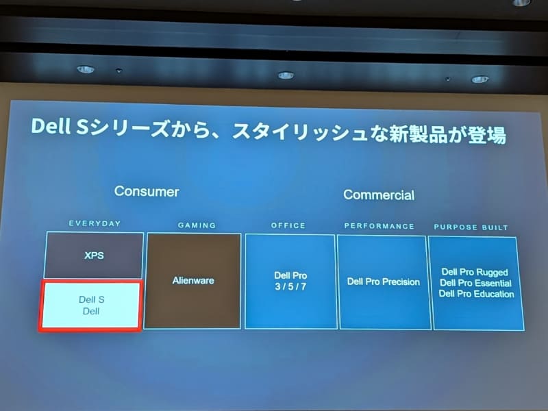 日本のコンシューマ市場におけるコスパ重視モデルとしてDell 14Sを投入する