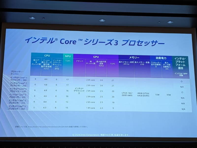 Coreシリーズ3のラインナップ