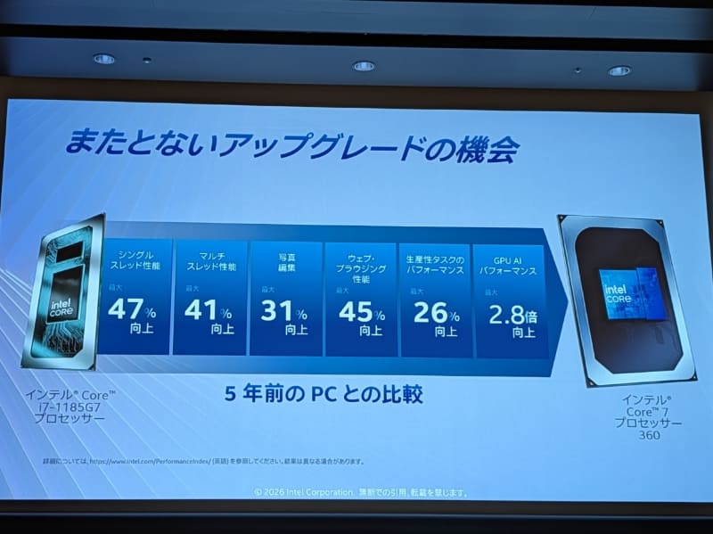 5年前のCPU「Core i7-1185G7」との性能比較でアップグレードの機会とアピール