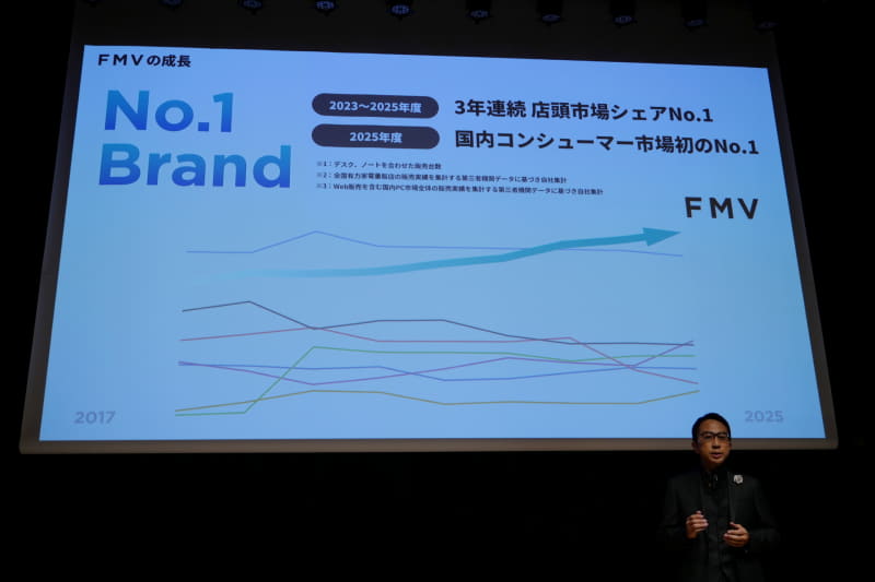2025年度、FMVは店頭向けPC市場で3年連続のシェアNo1を獲得すると同時に、eコマースを含む国内コンシューマ市場でもNo1を獲得