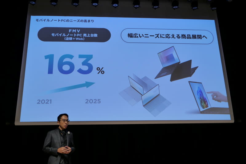モバイルノートPCの人気の高まりを受け、FMVでもモバイルノートPCの売上台数が大きく伸びた