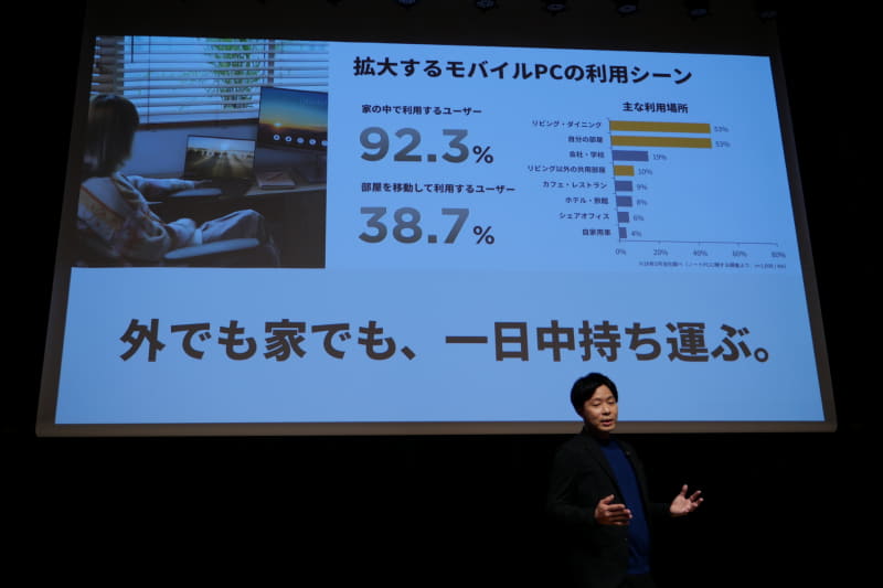 FCCLの調査で、モバイルPCは92.3%のユーザーが家の中で利用し、38.7%は部屋を移動して利用していることが判明
