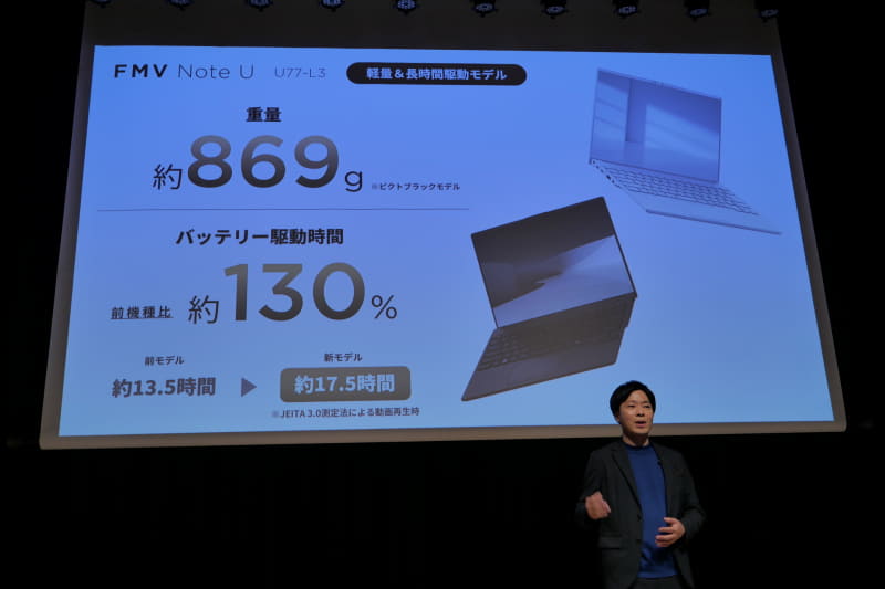 869gの軽量モデルでは130%の駆動時間向上を実現した