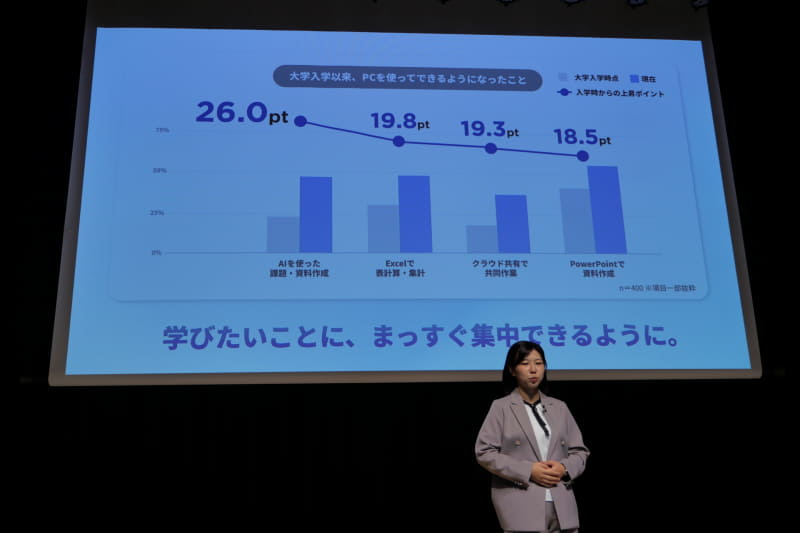大学生では、入学時点と比べ現在(調査時点)でPCの活用スキルが大きく上昇