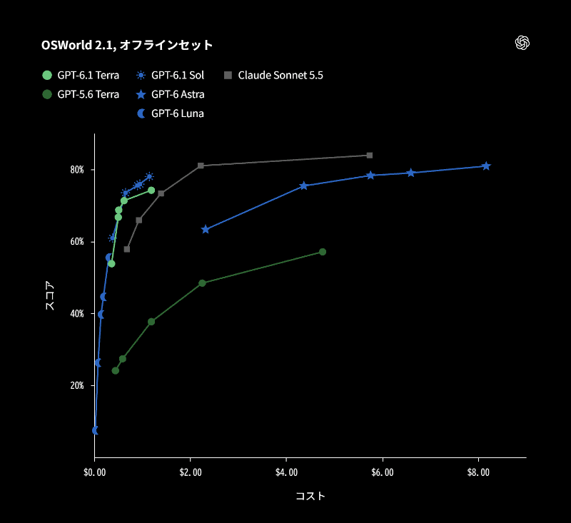 OSWorld 2.1