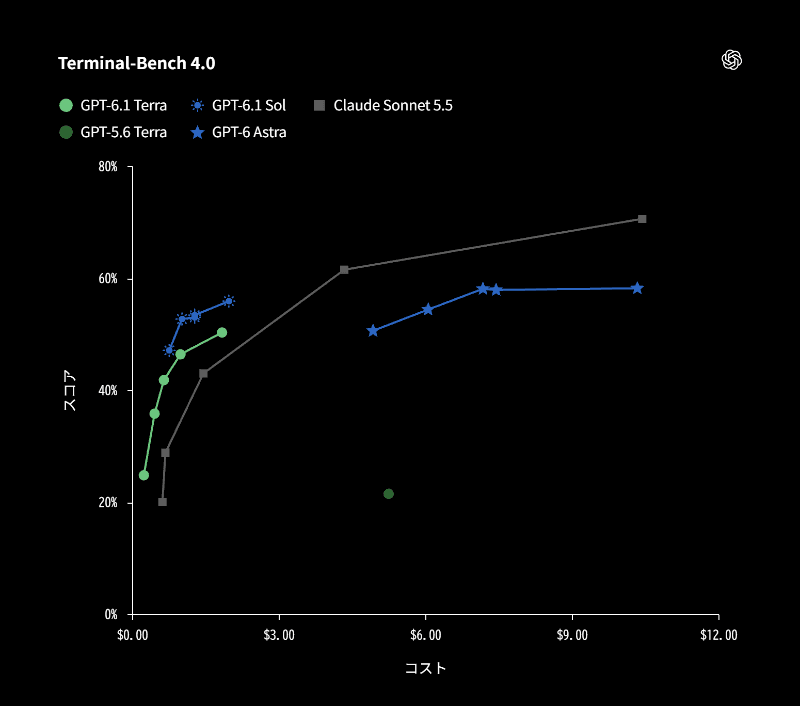 Terminal-Bench 4.0