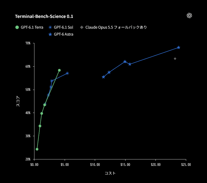 Terminal-Bench-Science 0.1