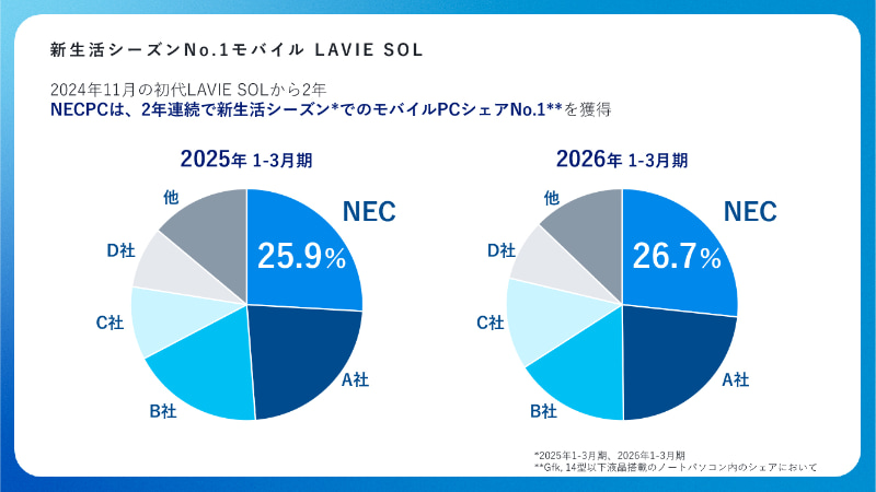 LAVIE SOL