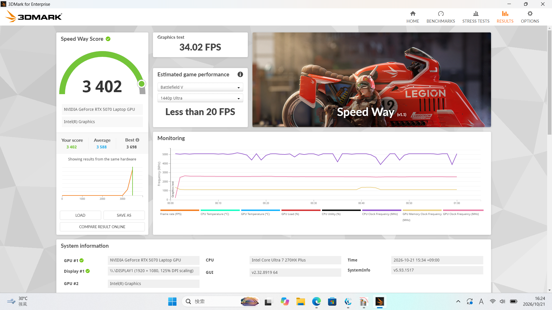 3DMarkのSpeed Wayは3402