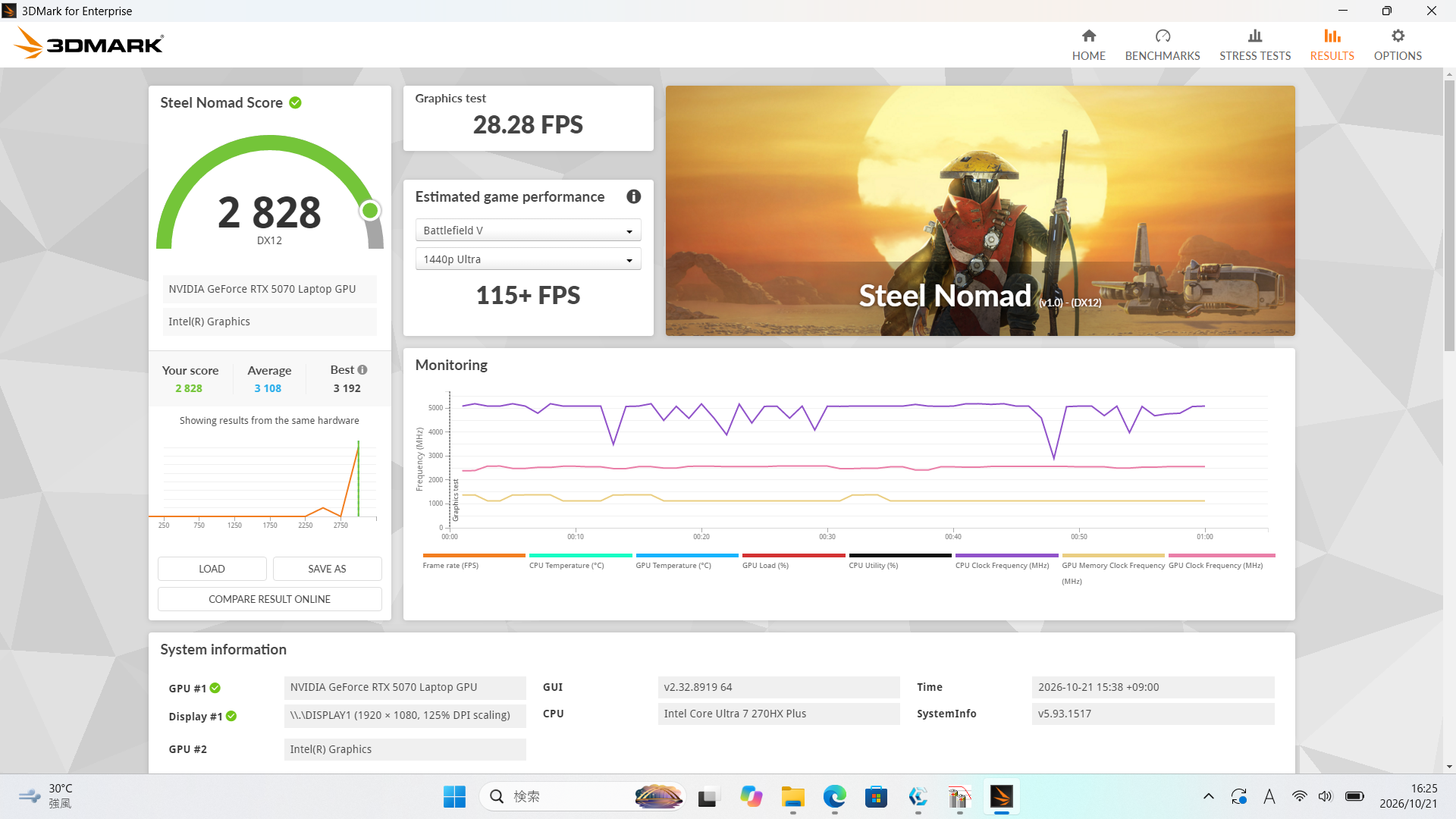 Steel Nomadは2828