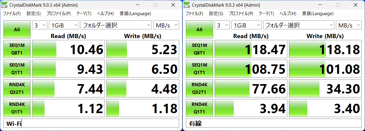 CrystalDiskMarkを用いたLAN上のNASとのデータ読み書きの速度の比較。こちらは多くの項目で10倍以上に跳ね上がっている