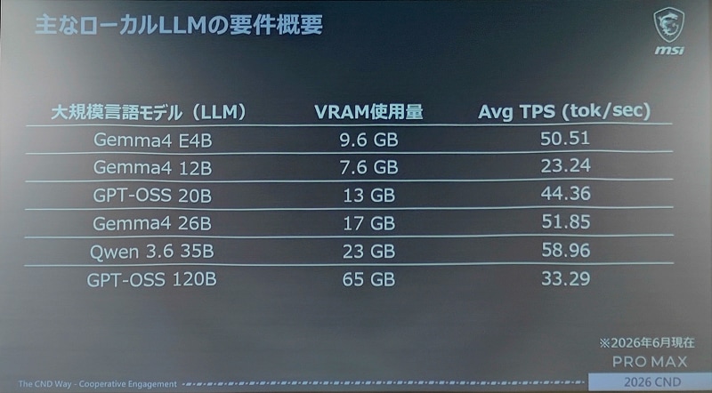 MSI計測の各モデルの速度