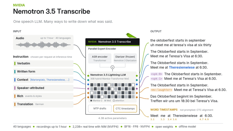 Nemotron 3.5 Transcribe