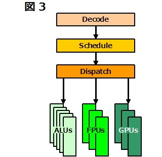 1カ月集中講座】骨まで理解するPCアーキテクチャ(GPU編) 第4回 ～GPGPU