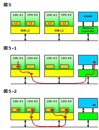 1カ月集中講座】骨まで理解するPCアーキテクチャ(GPU編) 第4回 ～GPGPU