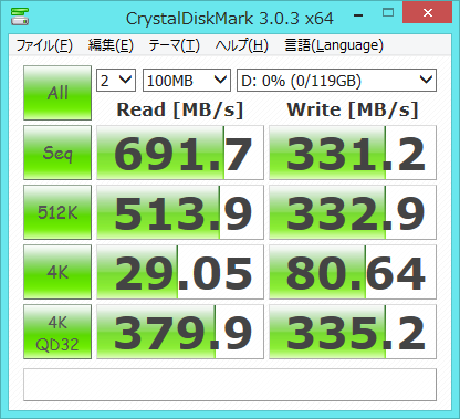 CrystalDiskMarkのブロックサイズ100MBの結果