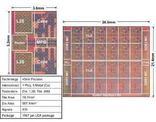 Intel Pentium 初期のP5マイクロアーキテクチャ世代 重量62.4g 後藤弘茂のWeekly海外ニュース】20年後の今も至る所で生き残っている