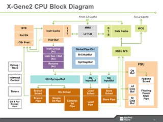 ARM system-on-chip architecture 第二版 Arm System On Chip Architecture 2E : Amazon.in: Books