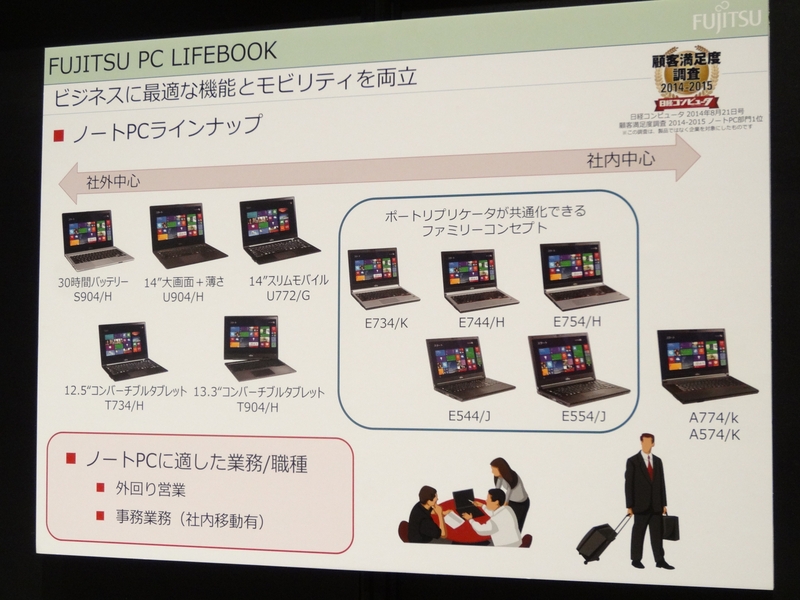 法人向けノートPC
