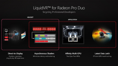 FijiのデュアルGPUカード「Radeon Pro Duo」が国内登場 ～SP数8,192基