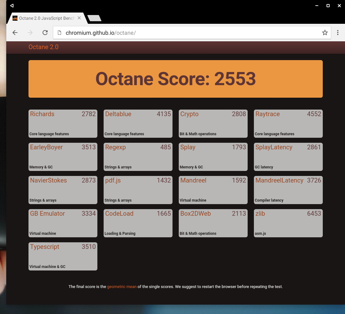 Google Octane 2.0のスコア 2553