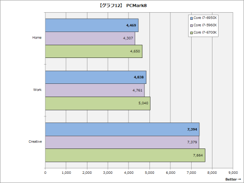 レビュー】ついにコンシューマも10コア時代に突入。20スレッド
