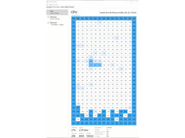 タスクマネージャ Core i7-12700H 第12世代ノート用CPU CPU-Z ベンチマーク タスク