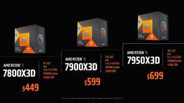 AMD、“世界最高のゲーミングCPU”「Ryzen 9 7950X3D」 - PC Watch