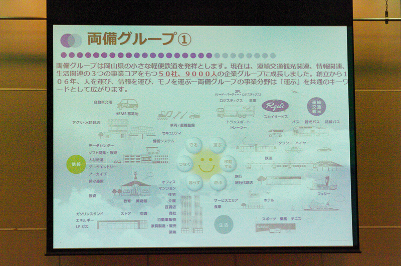 両備ホールディングスを中核とし、交通・運輸部門、情報部門、生活関連部門を含む両備グループ