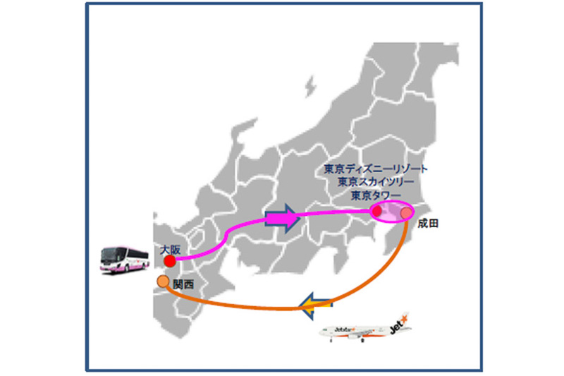 今回の行程は上記２つのパターンによるものです。飛行機で目的エリアまで一気に向かい到着地からはきめ細かい運用が可能なバスが受け持つ。また出発空港までの足もバスが受け持つことでよりきめ細かいサービスが可能となります（左）。と同時に往路を飛行機を利用し時間短縮をはかり現地滞在時間を確保。夜まで目一杯楽しんだあと、復路では飛行機や鉄道がカバーしていない深夜を利用する欲張りパターンです