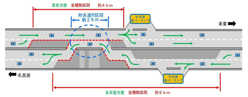 規制区間と規制方法