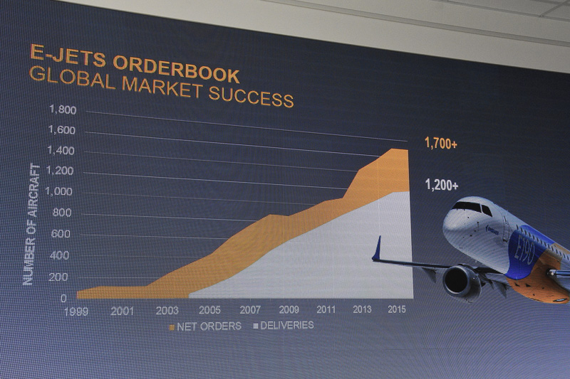 エンブラエル Eシリーズの受注ならびに出荷機数