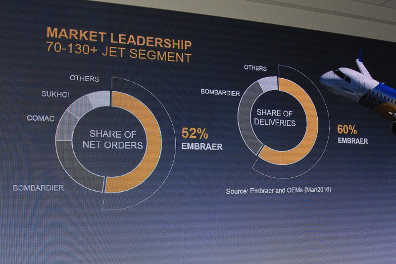 受注シェアに対し、出荷ベースのシェアが高いことをポイントに挙げた