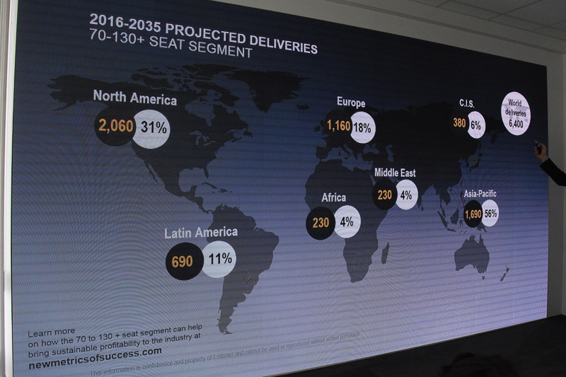 2035年までの70～130席級ジェット機の市場予測