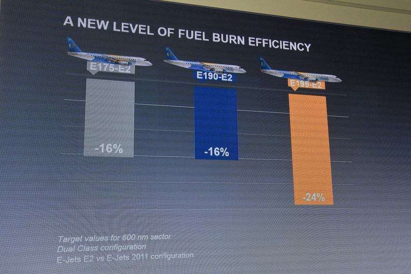 従来機に対する燃料消費効率