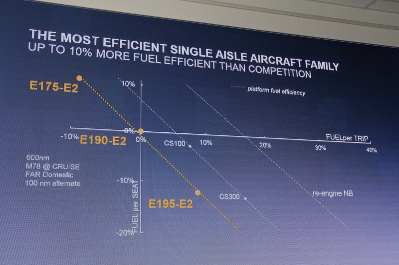 競合機種に対して運航時の燃料効率が高いことをアピール