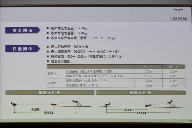 KODIAK 100型機の性能に関する主な仕様